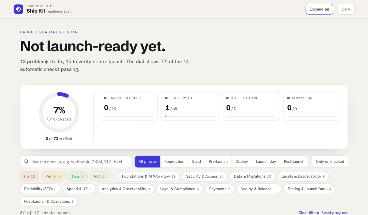 The Ship Kit dashboard: a colour-coded launch-readiness report showing which checks pass, which need a fix, and which are worth verifying, grouped into sections like Security & Access and Findability (SEO).